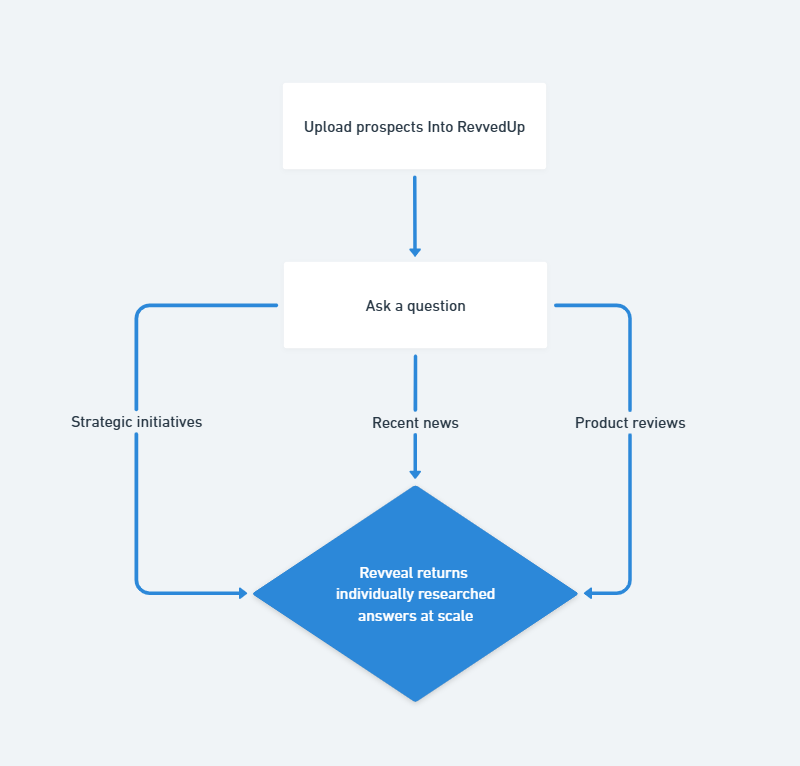 Bi-Weekly Q&A - Key Principles