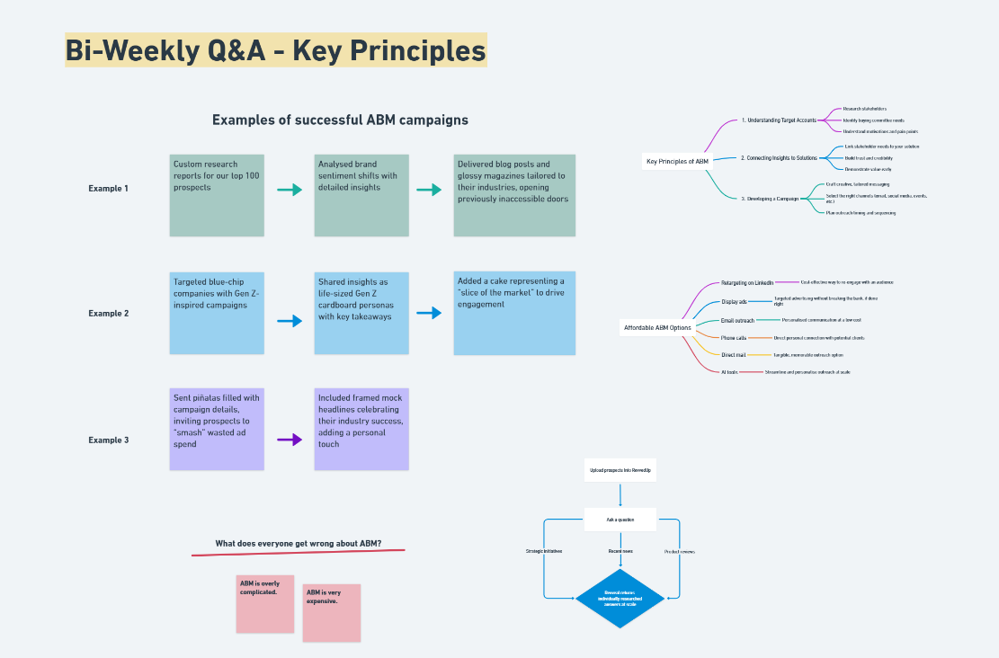 Bi-Weekly Q&A - Key Principles