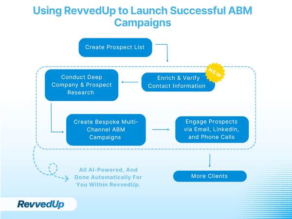 New Feature: Better Outreach with Instant Data Enrichment & Verification