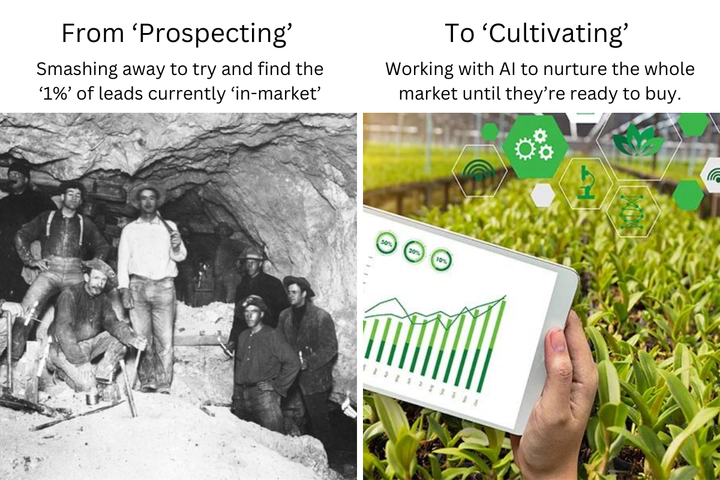 From Prospecting to Cultivating