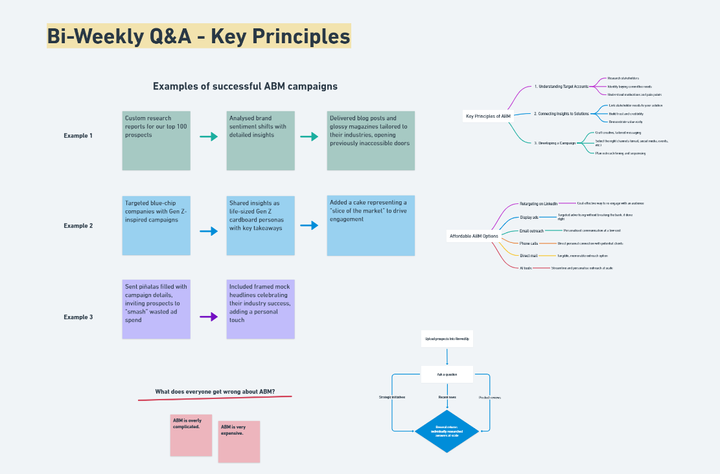 Bi-Weekly Q&A - Key Principles